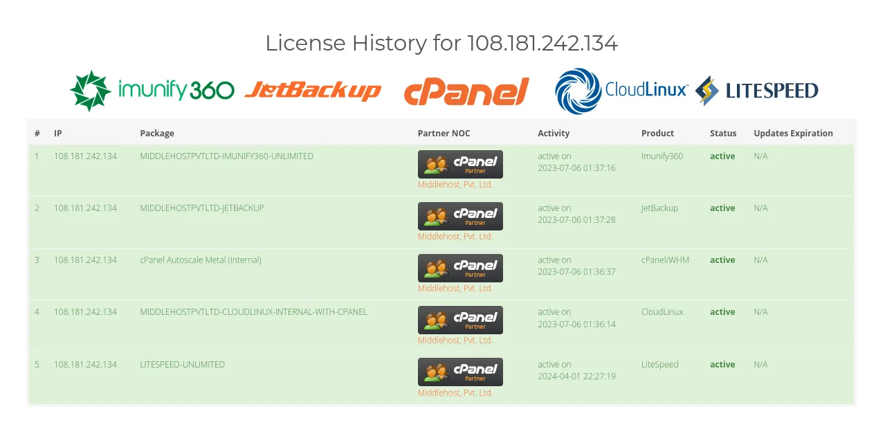Middlehost cPanel License Verification